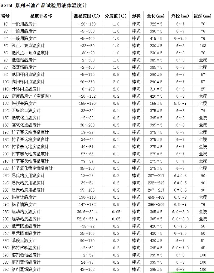 ASTM石油產品試驗用溫度計.png